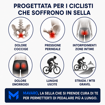 Mavaro Pro