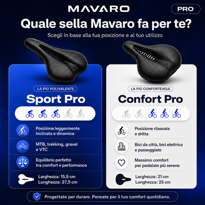 Mavaro Pro